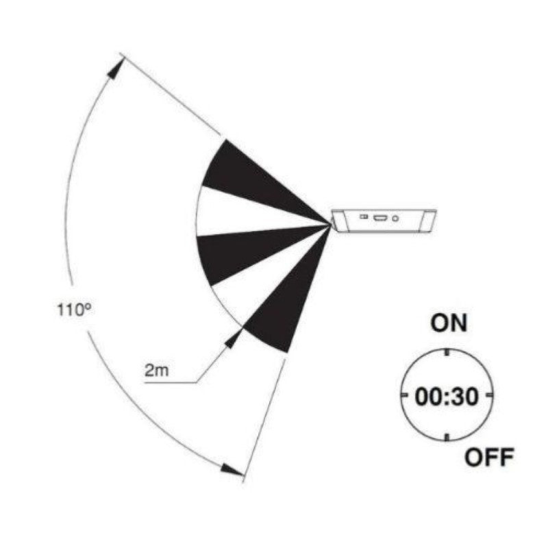 Wiederaufladbare LED-Wandleuchte mit IP20-Bewegungsmelder