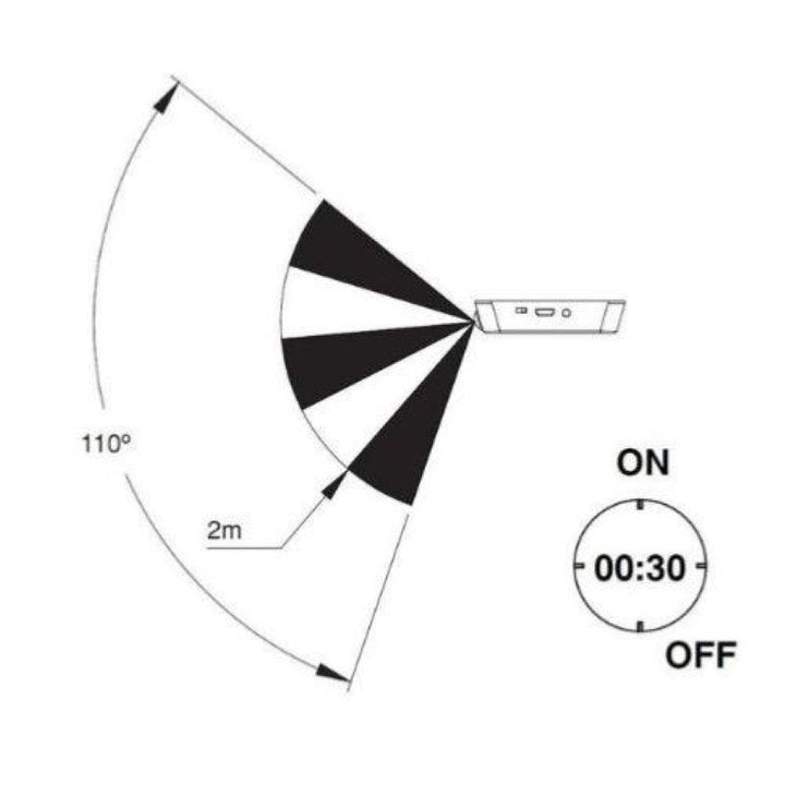 Wiederaufladbare LED-Wandleuchte mit IP20-Bewegungsmelder