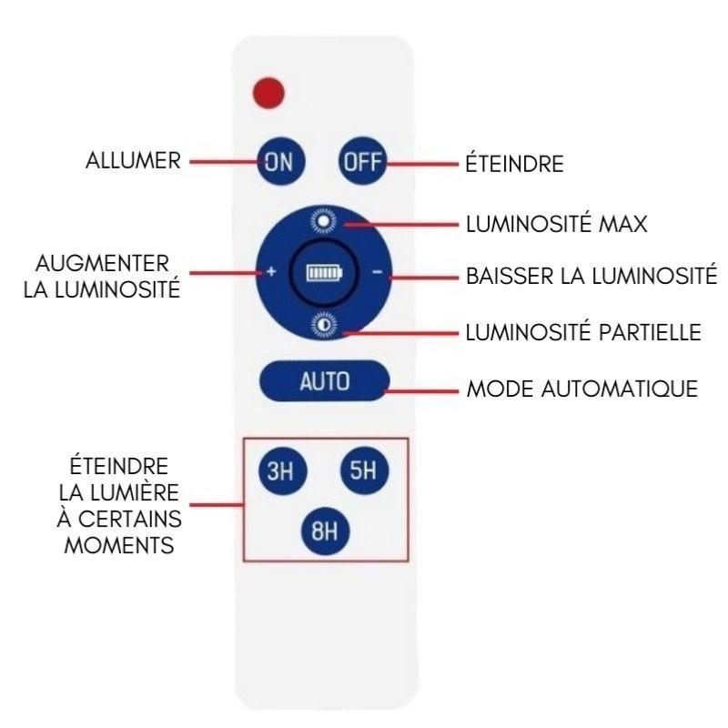 Projecteur Solaire LED 100W IP65 (Panneau Solaire + Télécommande Inclus) - Silumen