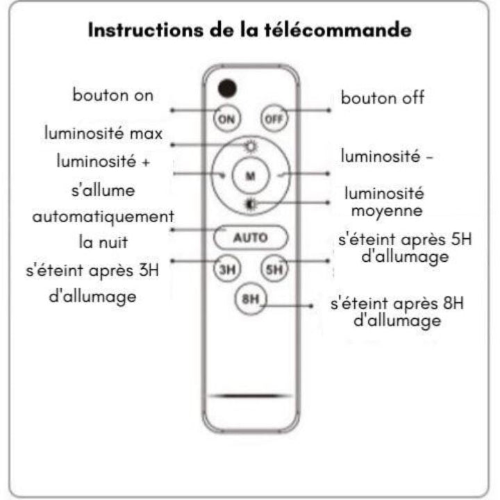 Projecteur Solaire LED 20W IP65 Dimmable (Panneau Solaire + Télécommande Inclus) - Silumen