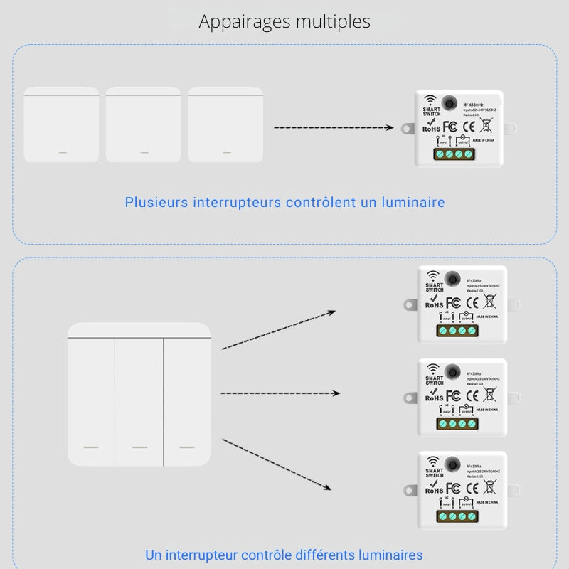 Interrupteur Mural sans Fil Bouton Double avec 2 Récepteurs 220V 10A