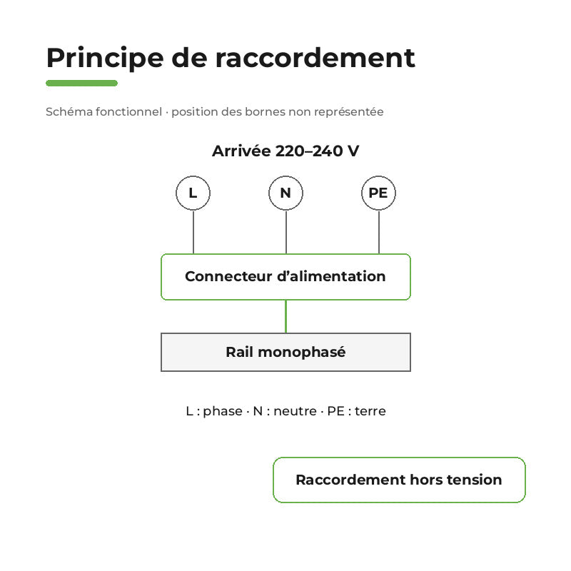 Connecteur d'Alimentation pour Rail Encastrable Monophasé Noir