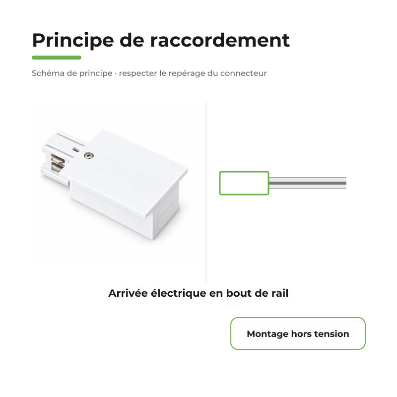 Connecteur d'Alimentation pour Rail Encastrable Triphasé Blanc