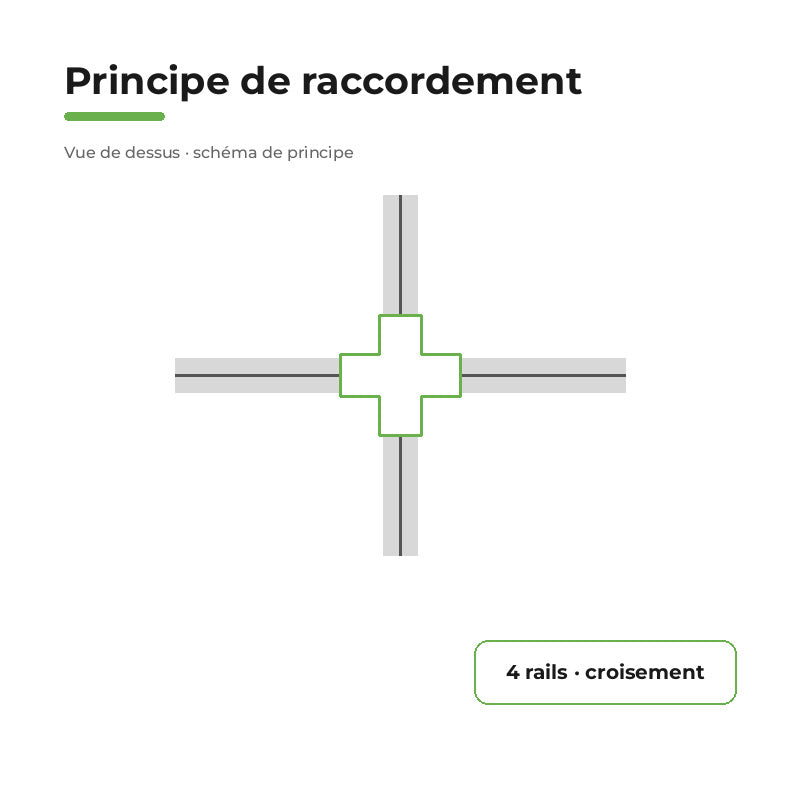 Connecteur X Rail Encastrable Monophasé Noir