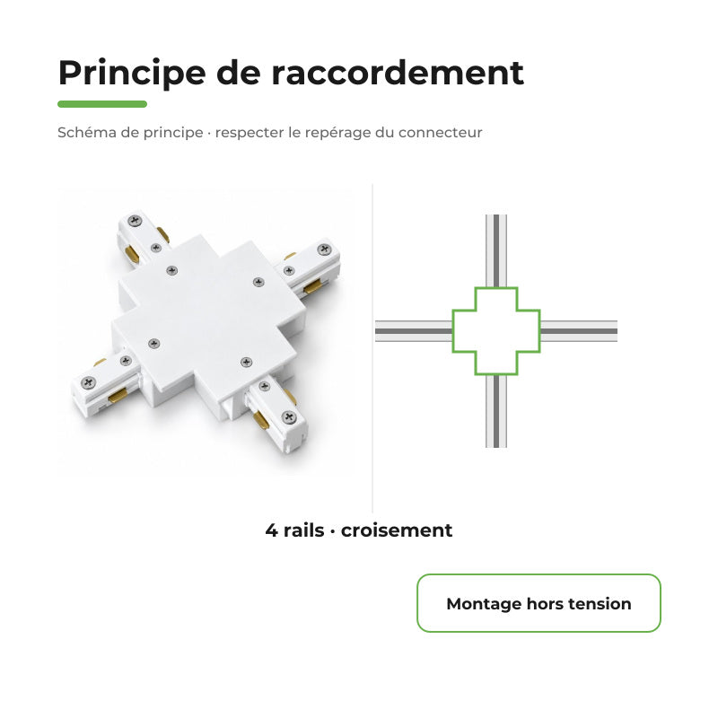 Connecteur X Rail Encastrable Monophasé Blanc
