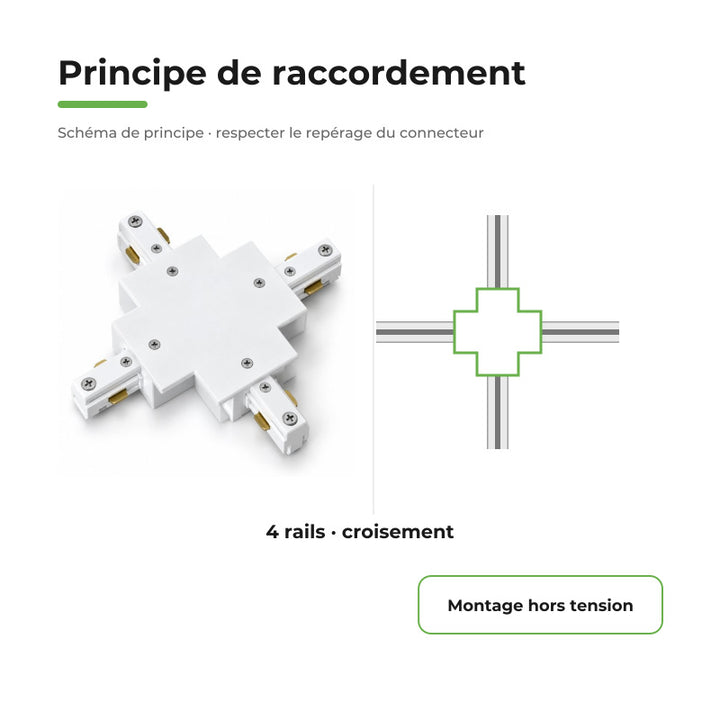 Connecteur X Rail Encastrable Monophasé Blanc