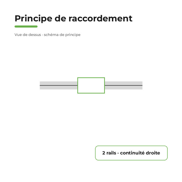 Connecteur Droit Rail Encastrable Triphasé Noir