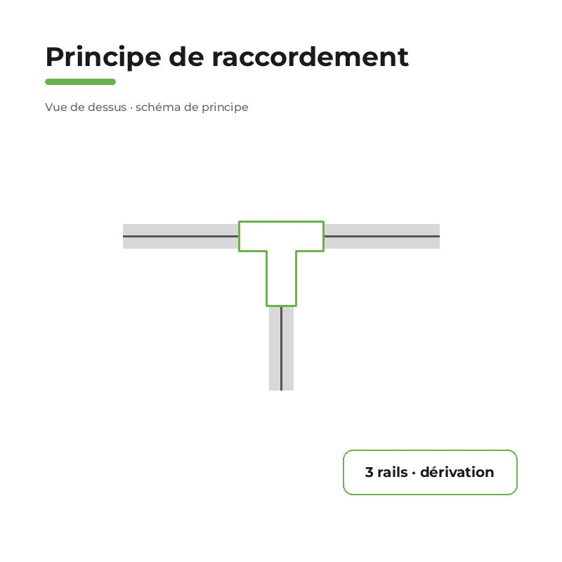 Connecteur T Rail Encastrable Triphasé Noir