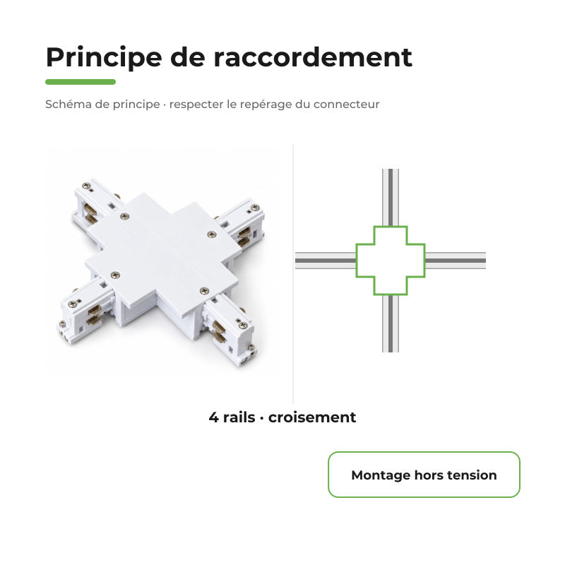 Connecteur X Rail Encastrable Triphasé Blanc