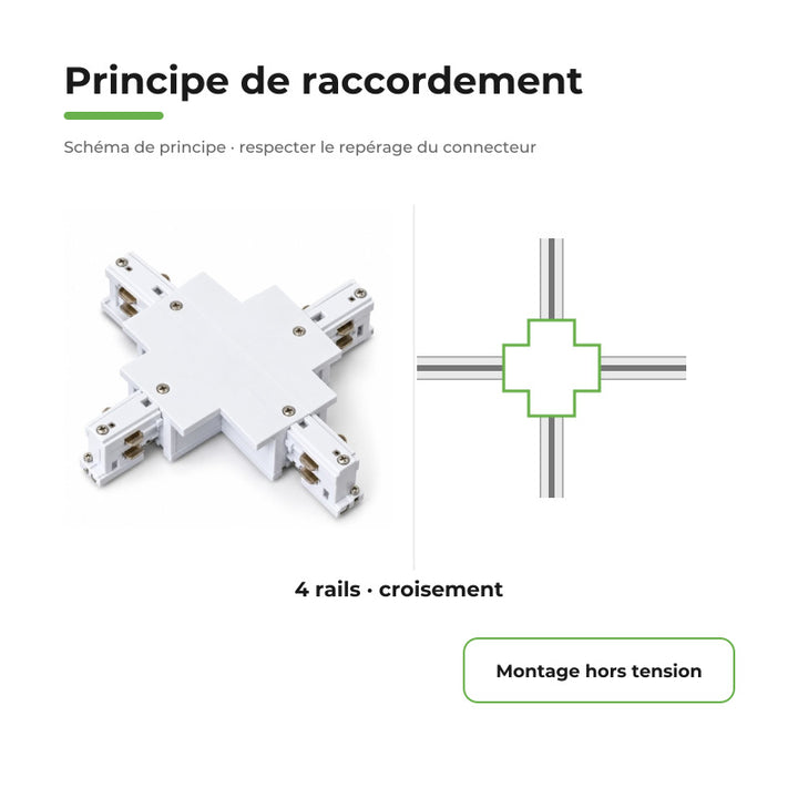 Connecteur X Rail Encastrable Triphasé Blanc