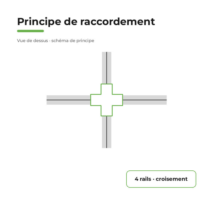 Connecteur X Rail Encastrable Triphasé Blanc