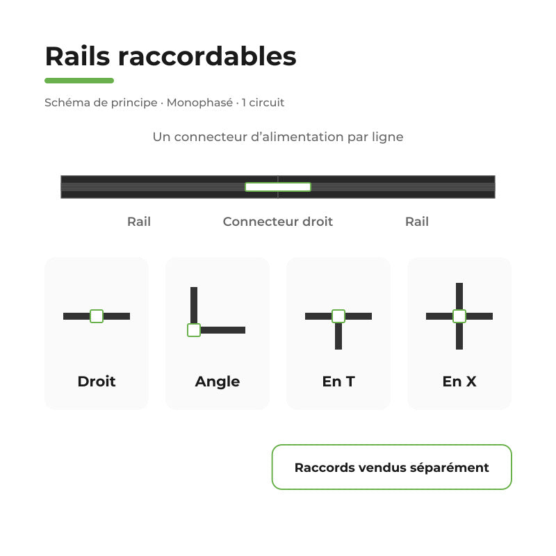 Rail Encastrable Monophasé Plat 1m Noir