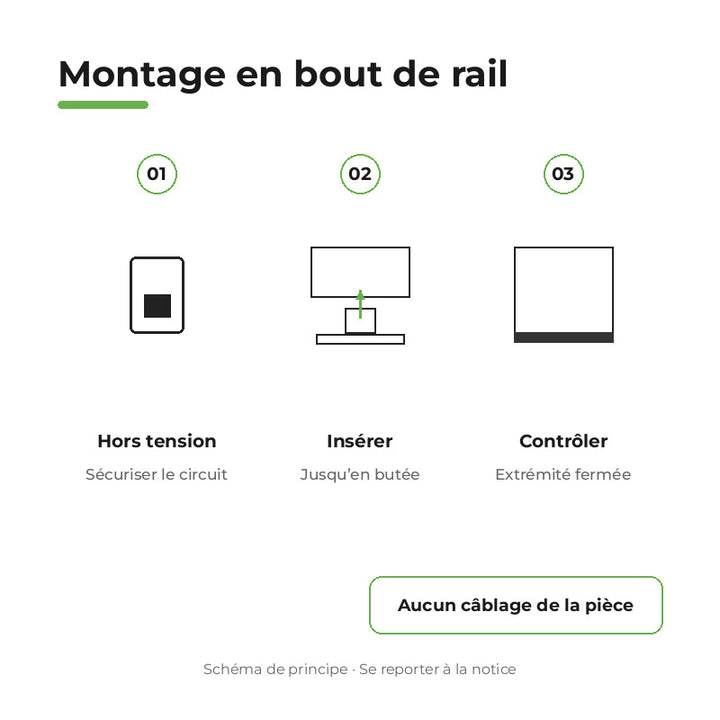 Embout de Fermeture pour Rail Encastrable Triphasé Noir