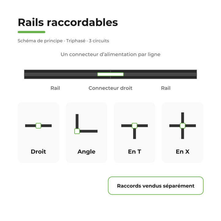Rail Encastrable Triphasé 2m Noir