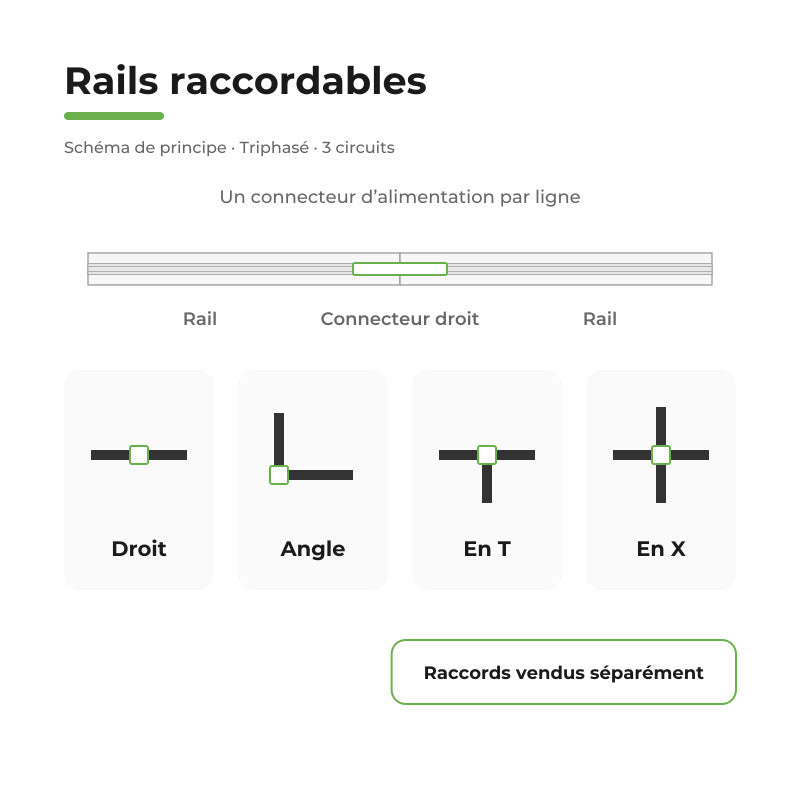 Rail Encastrable Triphasé 1m Blanc