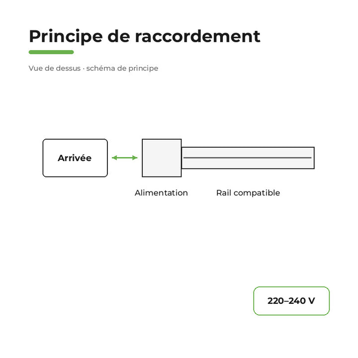 Rail Encastrable Triphasé 2m Blanc