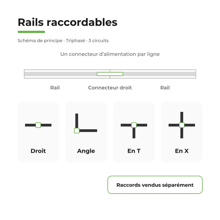 Rail Encastrable Triphasé 2m Blanc