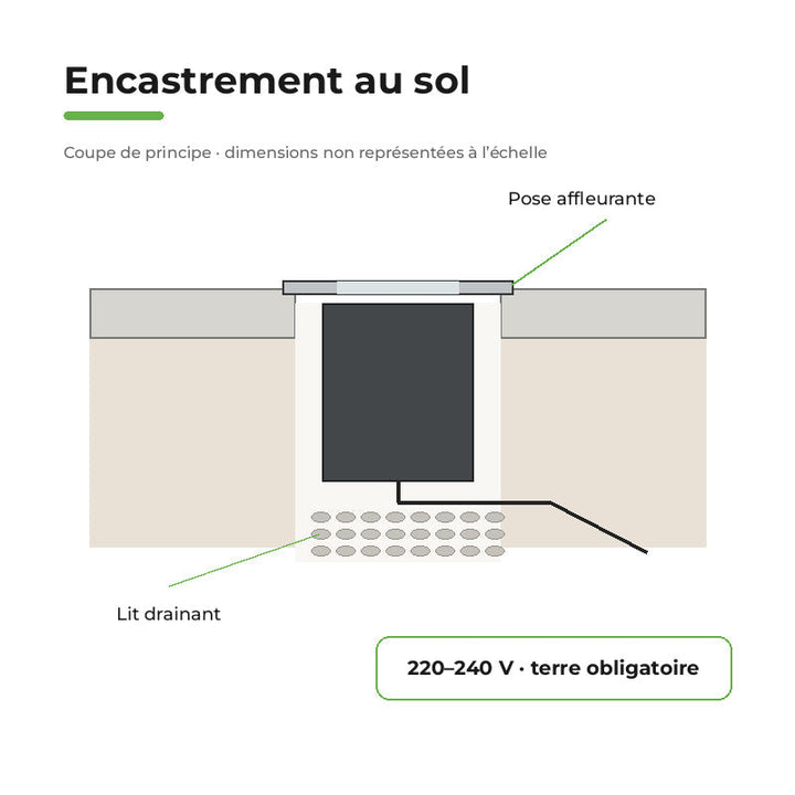Spot Extérieur Encastrable LED IP67 220V Sol 1W 30° – raccordement