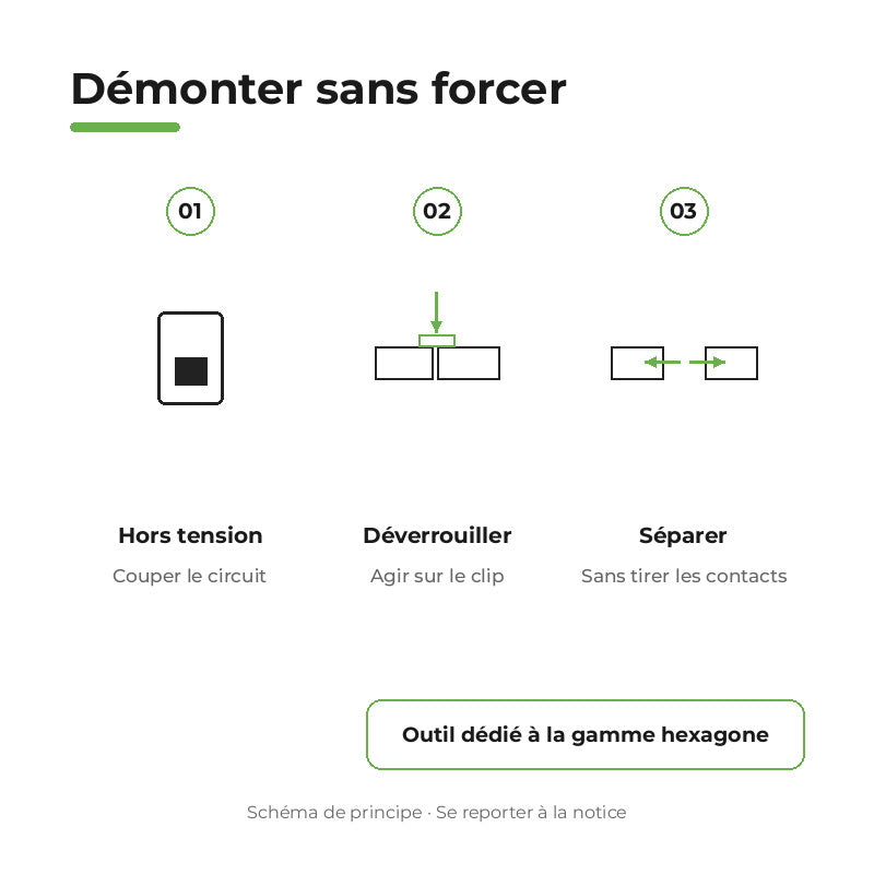 Outil de Démontage pour Réglette Hexagone