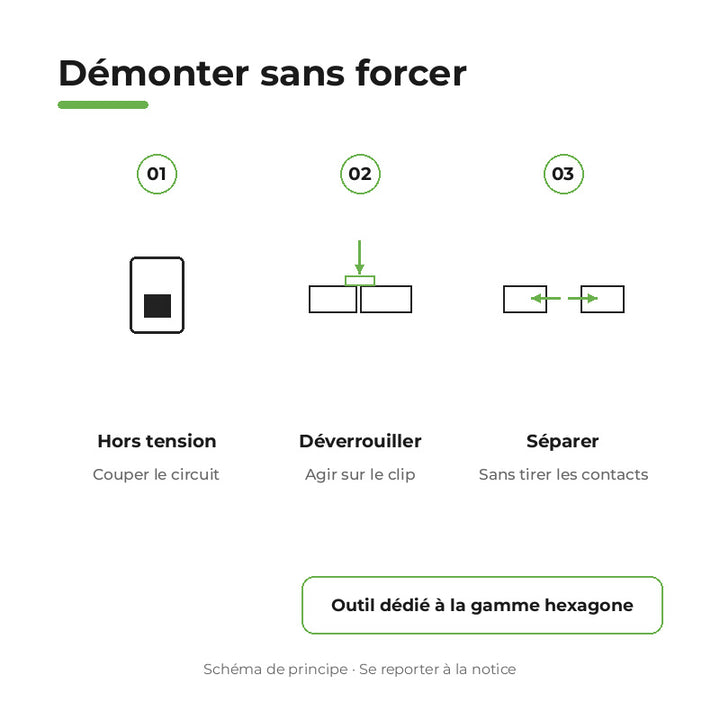 Outil de Démontage pour Réglette Hexagone