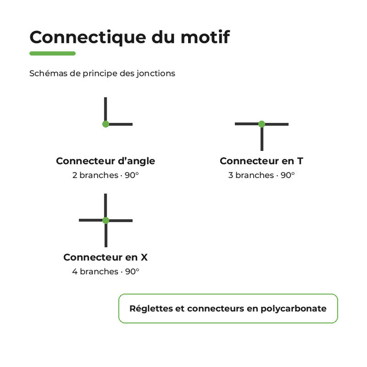 Kit Ligne Atelier 3,60m Éclairage LED Linéaire 196W 110lm/W