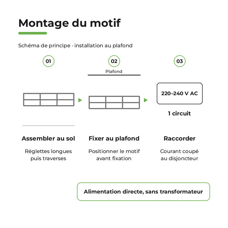 Kit Ligne Atelier 3,60m Éclairage LED Linéaire 196W 110lm/W
