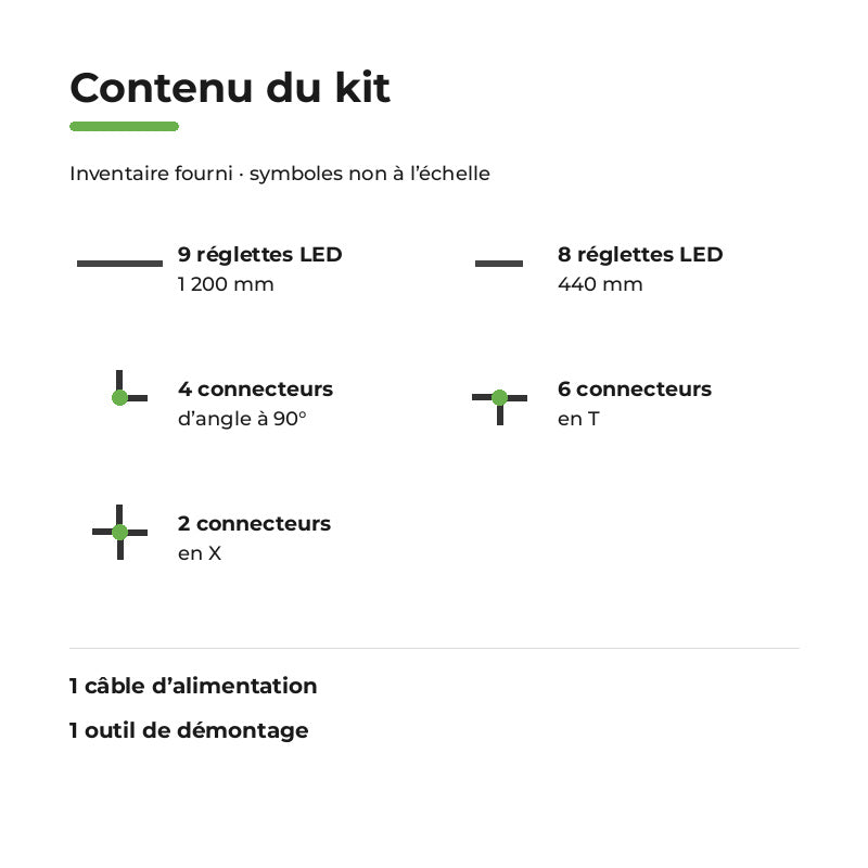 Kit Ligne Atelier 3,60m Éclairage LED Linéaire 196W 110lm/W