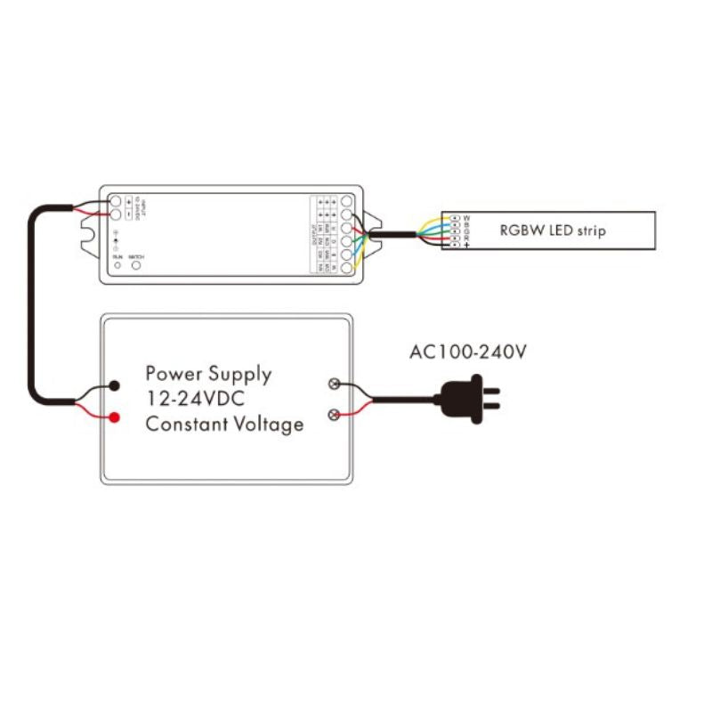 Kit Contrôleur LED RGBW RF 12-24V DC avec Télécommande - Blanc