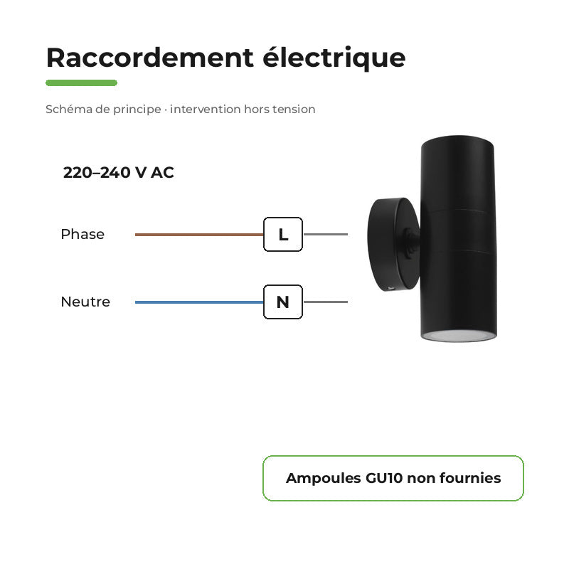 Pack of 10 - Black Wall Light IP65 Double Beam GU10