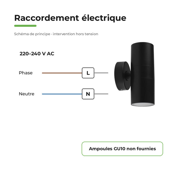 Pack of 10 - Black Wall Light IP65 Double Beam GU10