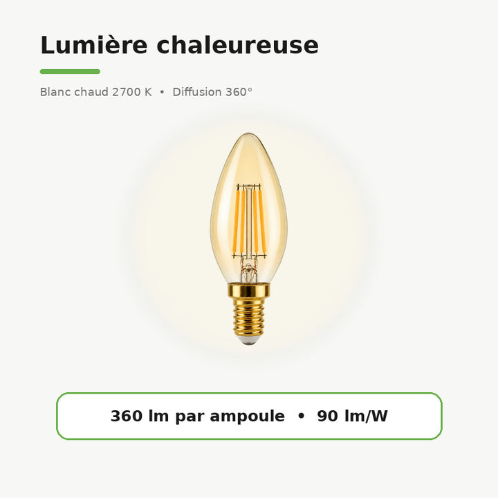 Ampoule à filament LED E14 dimmable 4W C37