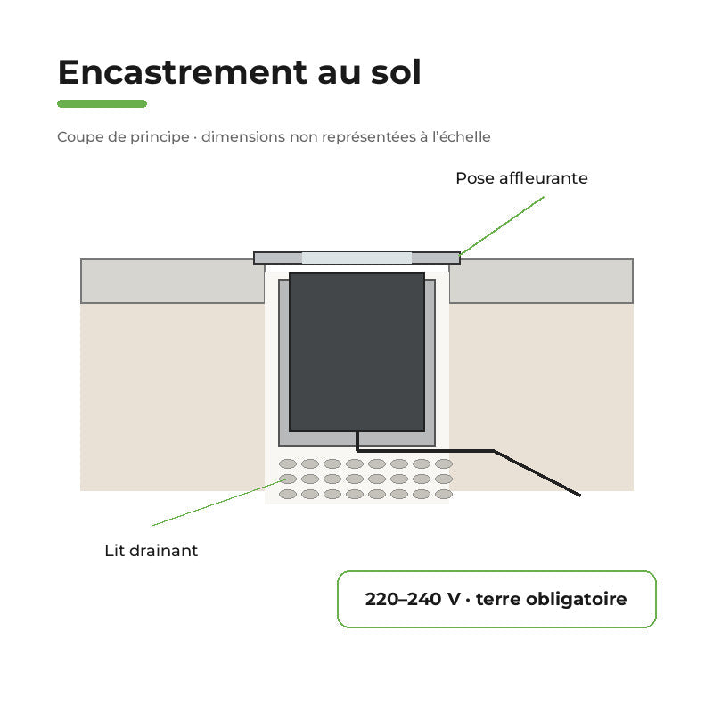 Spot Extérieur Encastrable 9W IP67 220V Sol 30° Ø120 – raccordement