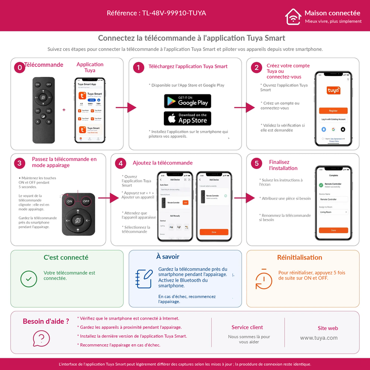 Infographie TL-48V-99910-TUYA