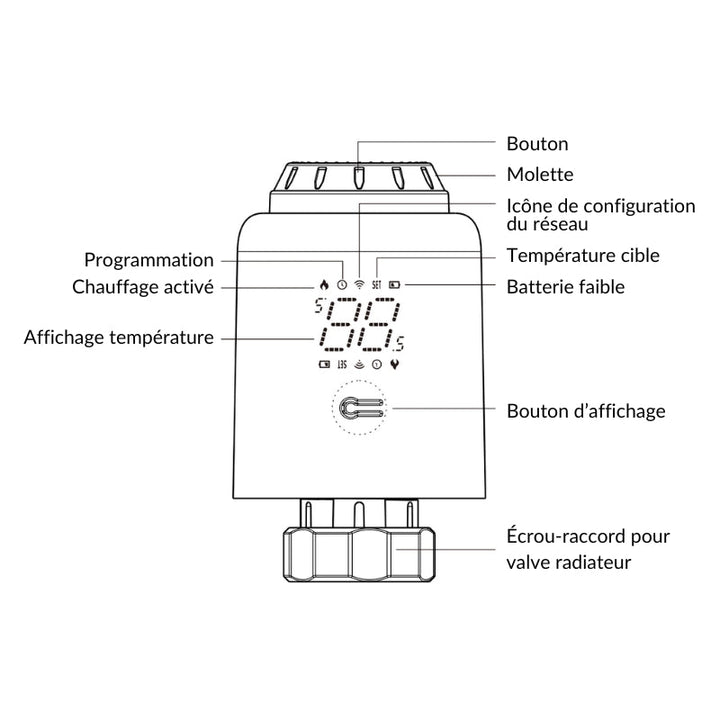 Kit de Têtes Thermostatiques Connectées Universelle + Passerelle ZigBee (Kit 4 têtes + 1 passerelle)