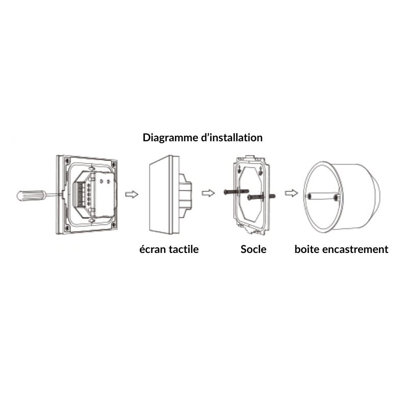 Variateur LED Monocouleur 12-48V DC Max 10A - Blanc