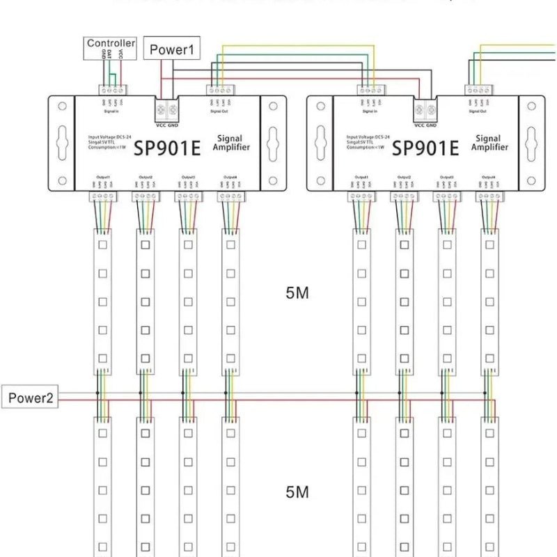 Amplificateur Répéteur De Signal 5V - 24V