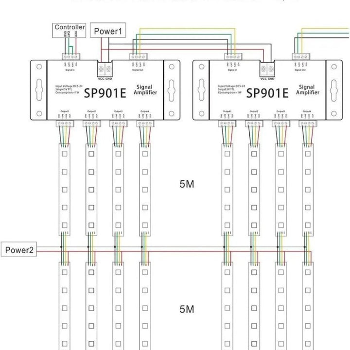 Amplificateur Répéteur De Signal 5V - 24V