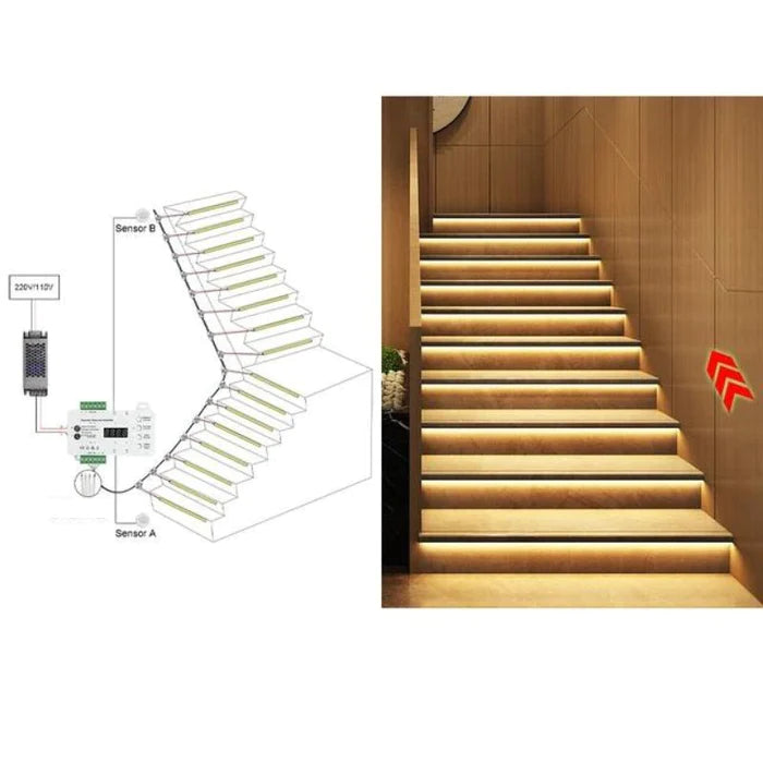 Dynamische progressieve lichtregelaar voor trappen