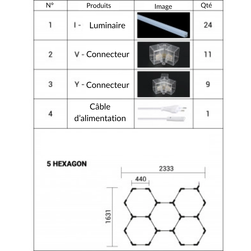 Kit 5 éclairages LED Hexagonal 192W - 120lm/W