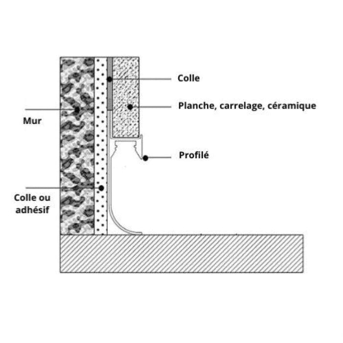 Profilé Aluminium Champagne 2m pour Ruban LED