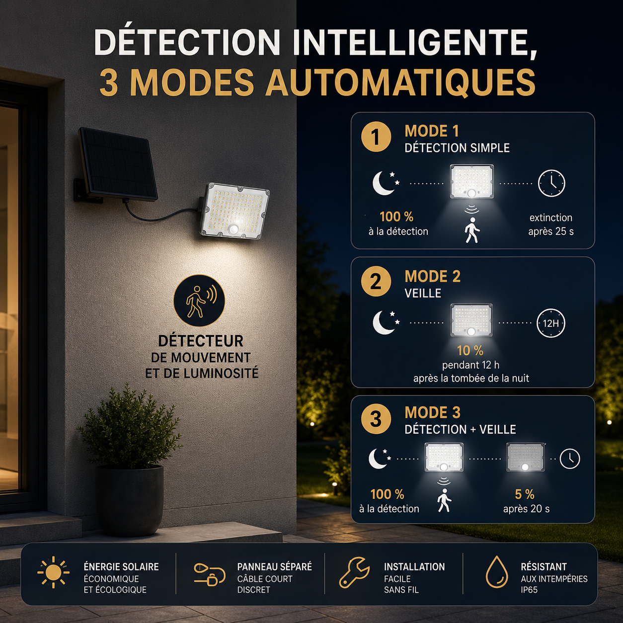 Pack de 40 - Projecteur LED Solaire Extérieur 9W IP65 Détecteur