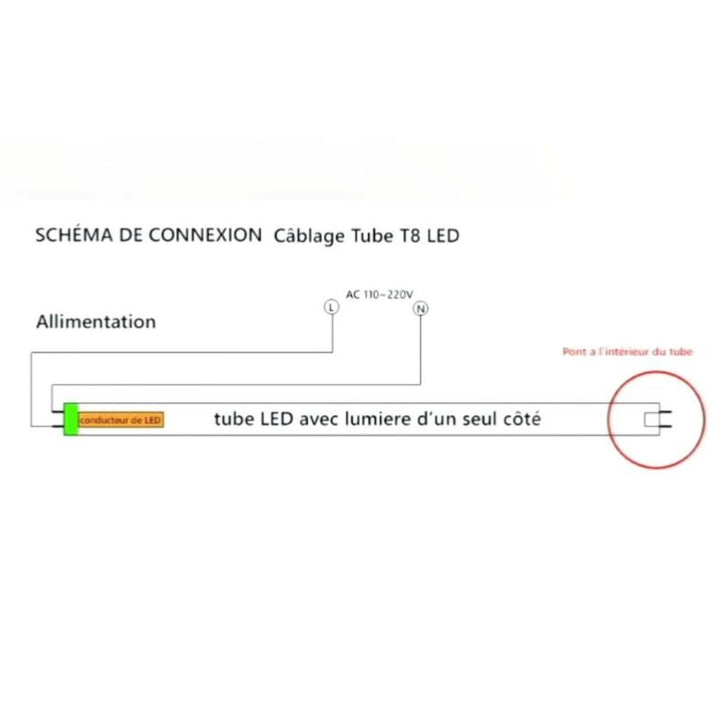 Réglette étanche double pour Tube LED T8 120cm IP65 (Boîtier vide) - Pack de 8
