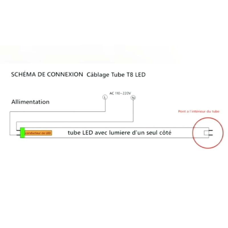 Réglette étanche double pour Tube LED T8 120cm IP65 (Boîtier vide)