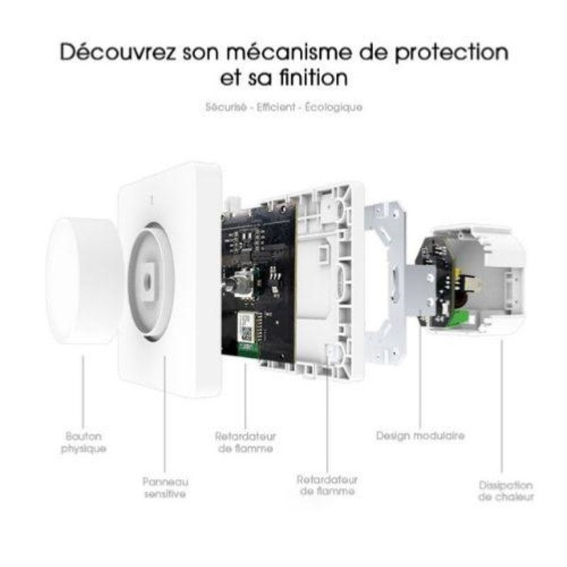Variateur de lumière Wi-Fi Rotatif