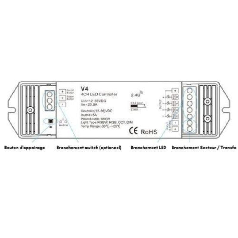 Dimmer RF pour Ruban LED 12V/24V - Silumen