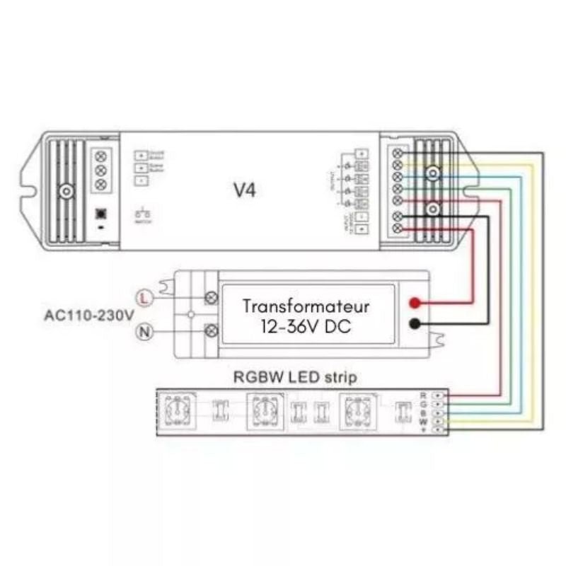 Kit Variateur Tactile RGB Sans Fil 4 Zones et Dimmer RF - Silumen