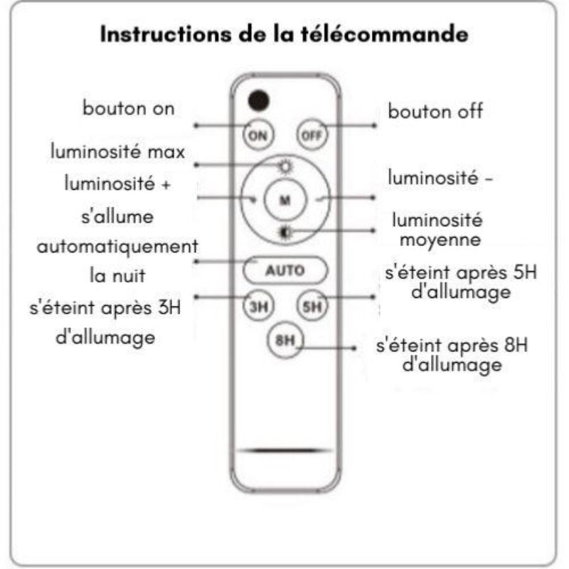 Projecteur Solaire LED 30W IP65 Dimmable (Panneau Solaire et Télécommande Inclus) - Silumen