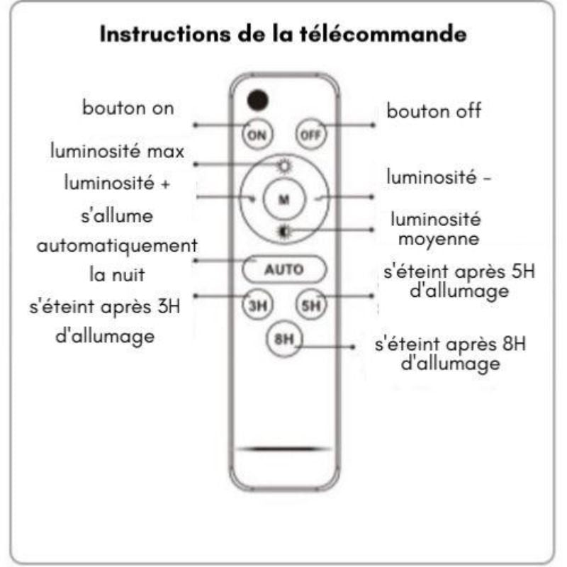 Projecteur Solaire LED 8W Dimmable (Panneau Solaire + Télécommande Inclus) - Silumen